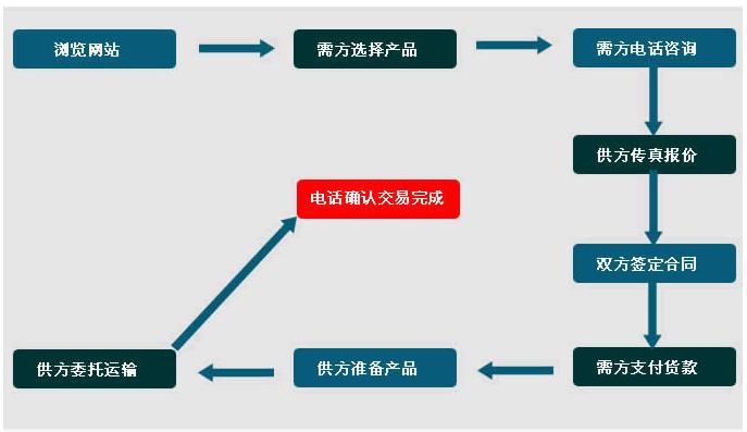 蘑菇视频APP下载微粉厂家