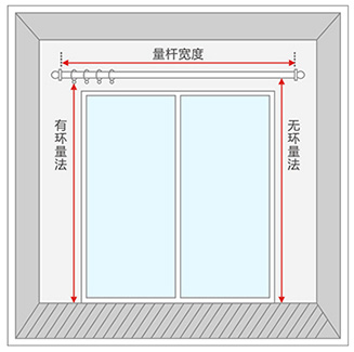 窗帘测量