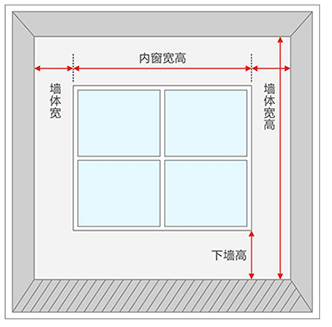 窗帘测量